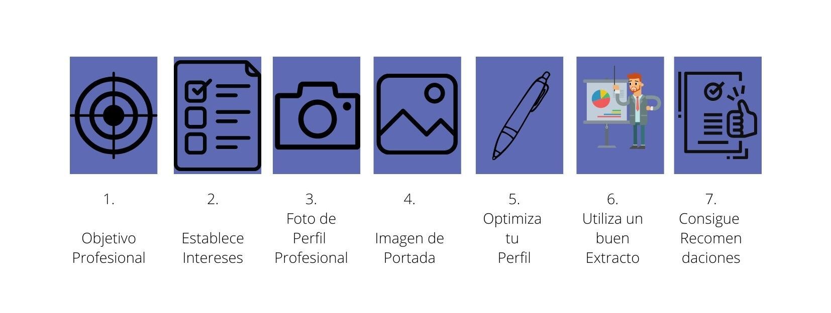 Dibujos de 7 Consejos para destacar tu perfil de LinkeIn